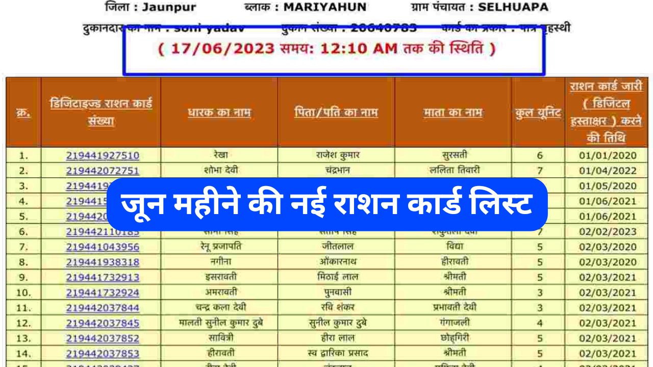 June Ration Card List 2025