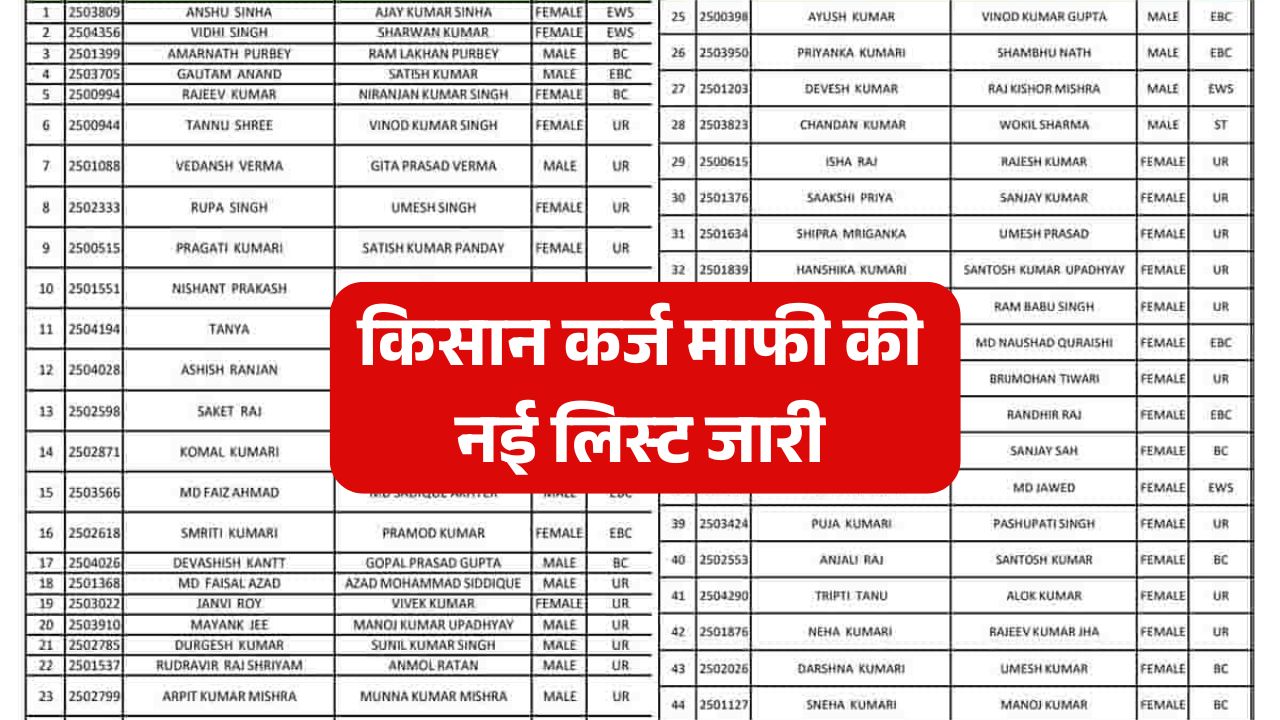 Kisan Karj Mafi List